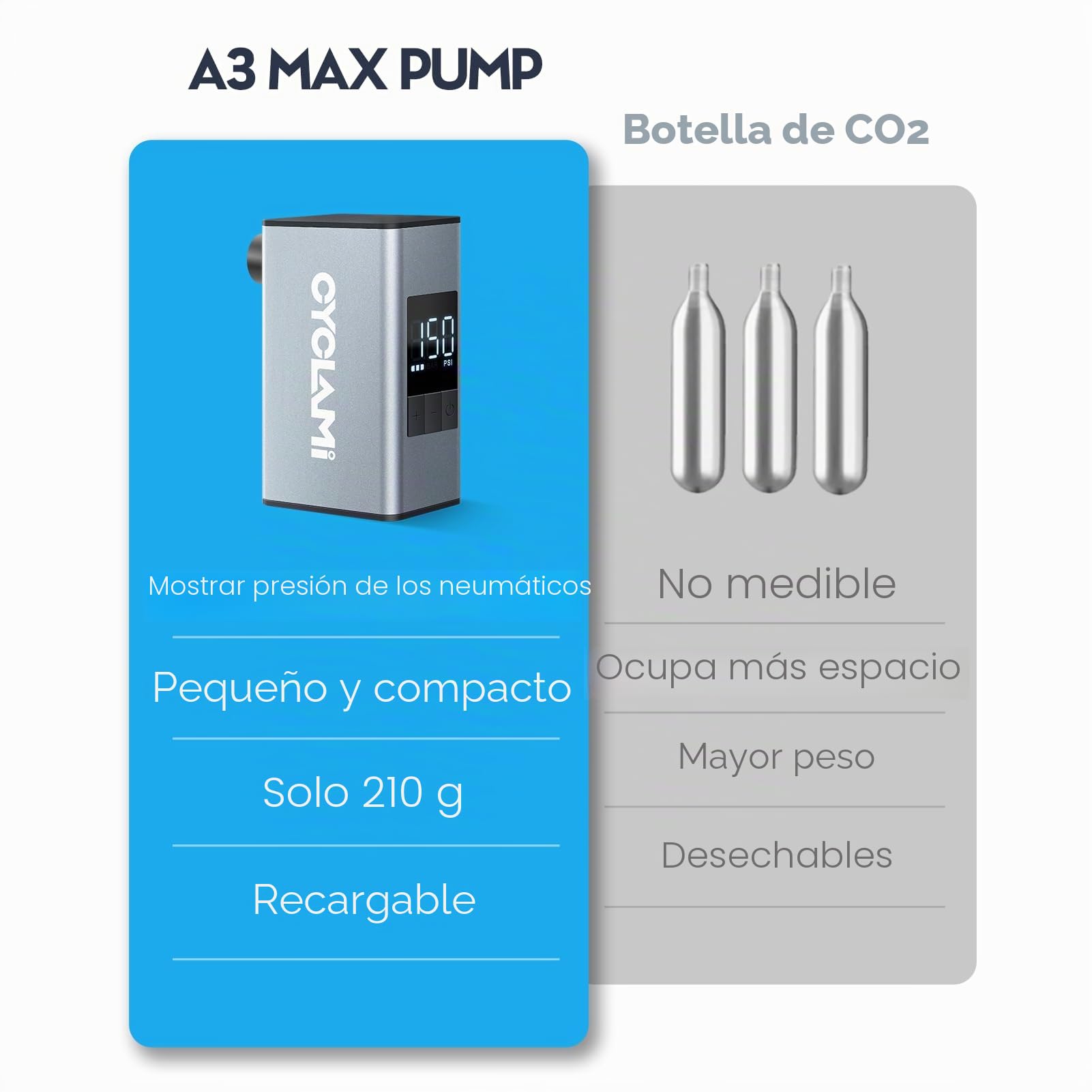 A3MAX Mini Bomba Bicicleta, 150PSI Aluminio Bomba de Aire Portátil para Bicicleta con Manómetro,Electrico Bicicleta con válvula Presta y Schrader,Parada Automática