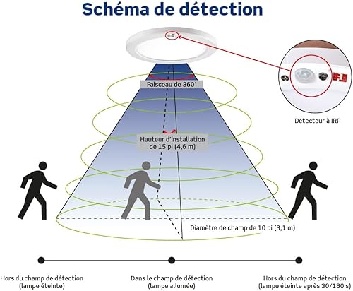 Miniatura 6 de Leviton Downlight LED con sensor de movimiento, redondo de 8", blanco, 9866-B0W