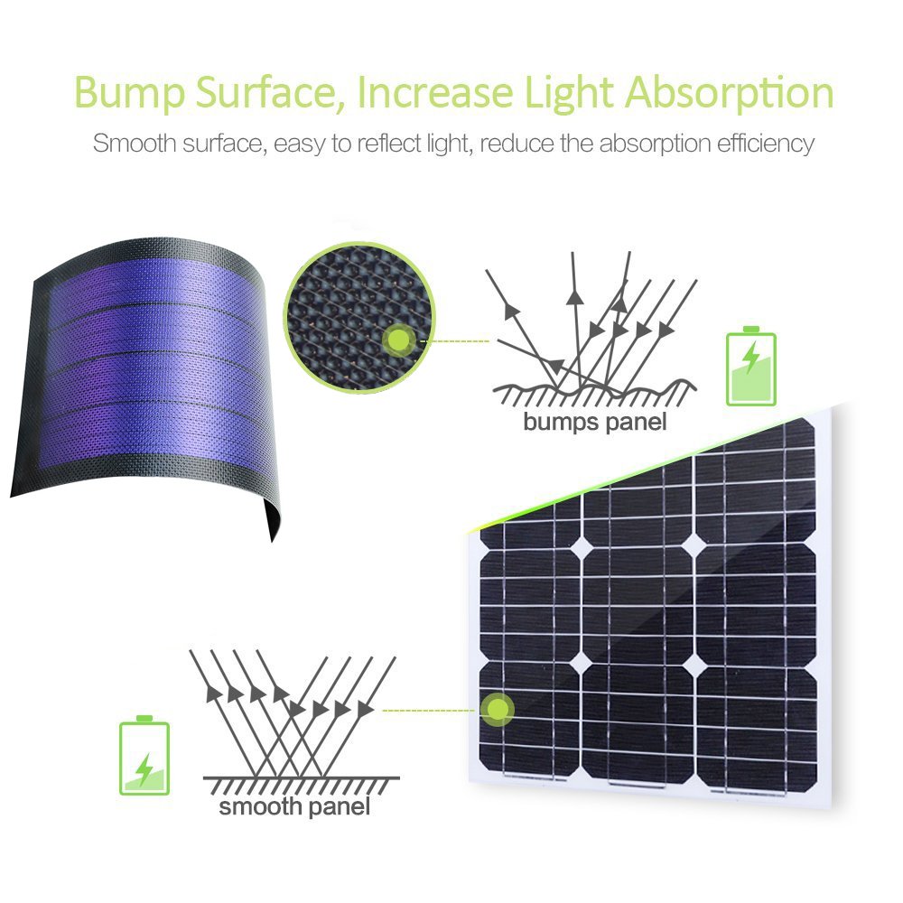 JIANG Batteria Ricaricabile Solare a Film Sottile Modulo Solare a Pannello fotovoltaico 1W 6V Batteria Ricaricabile (A-Nero)