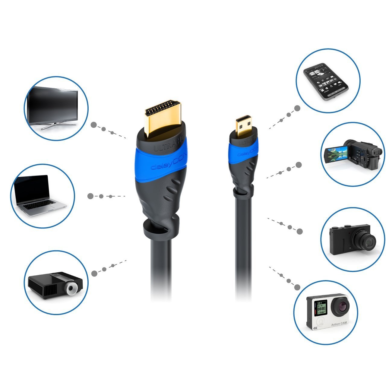 deleyCON 5m Micro Cavo HDMI - Compatibile con HDMI 2.0/1.4a - Alta Velocità con Ethernet (Ultimo Standard) - ARC 3D 4K Ultra HD 1080p 2160p - Nero