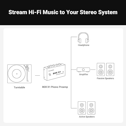 Miniatura 7 de Fosi Audio Box X1 Preamplificador de teléfono para tocadiscos MM Mini audio estéreo Hi-Fi fonógrafo/reproductor de discos preamplificador con