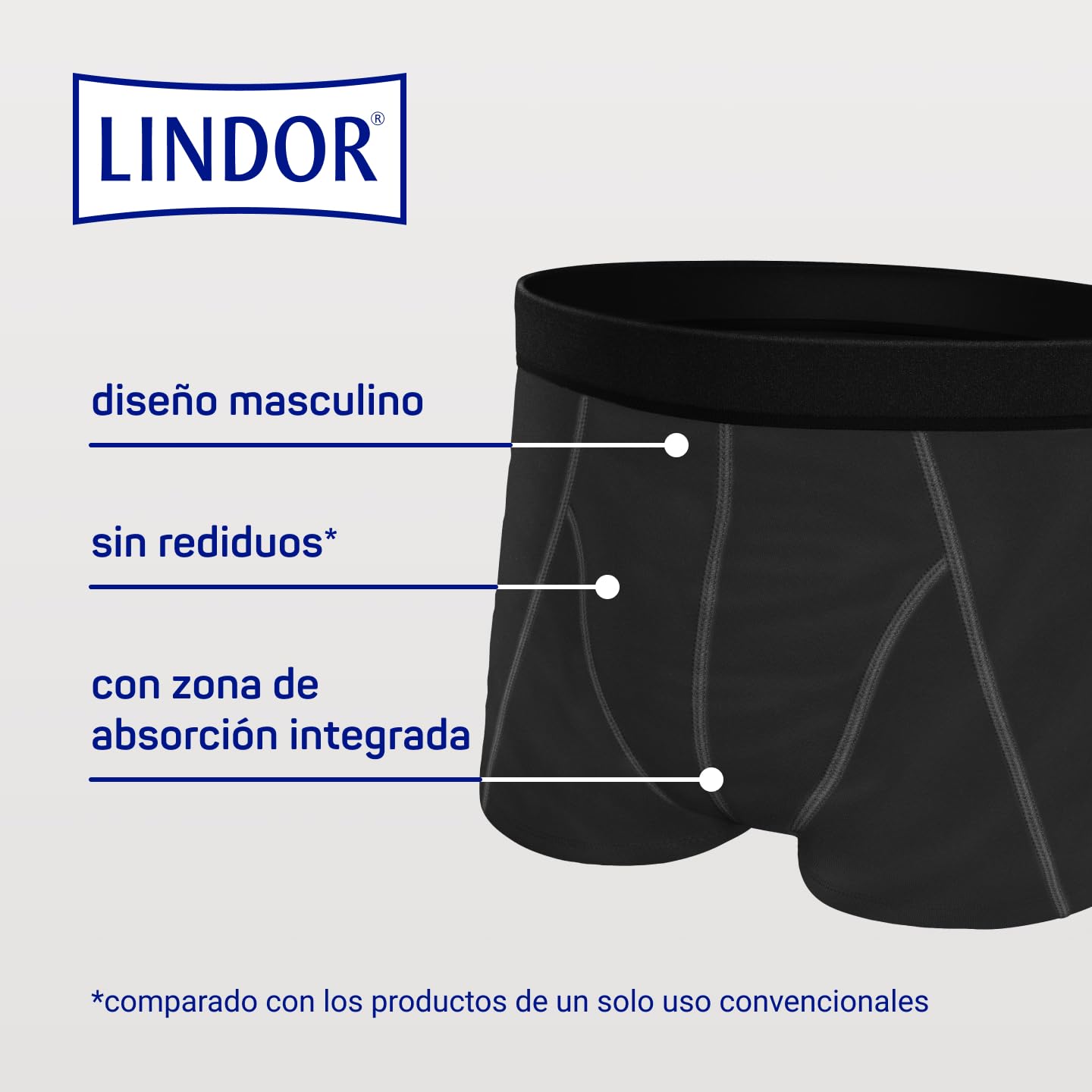 LINDOR MEN - Calzoncillos Absorbentes de Incontinencia, Boxers Protectores para Goteos y Pérdidas, Talla L, Lavables a 60° C, sin Biocidas, Oeko-Tex, Aptos para Secado en Secadora, 5 Uds