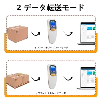 Amazon.co.jp: LENVII R777 バーコードスキャナー 1次元 2次元