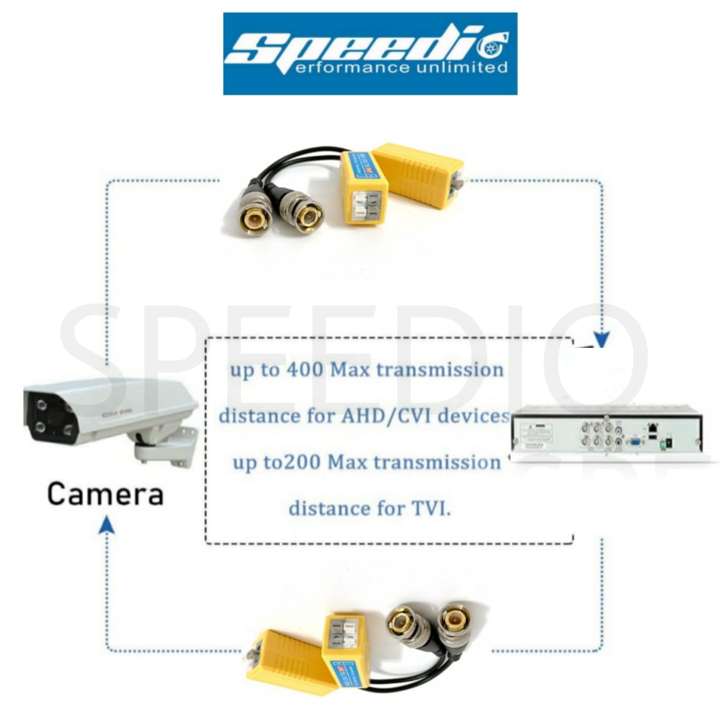 Speedio 8Mp Bnc Connector/Video Balun Connector For CCTV Cameras Compatible in all formats and Cables 298 AHD CVI TVI Coax to UTP Cat6 / Pack of 2 Pair 2