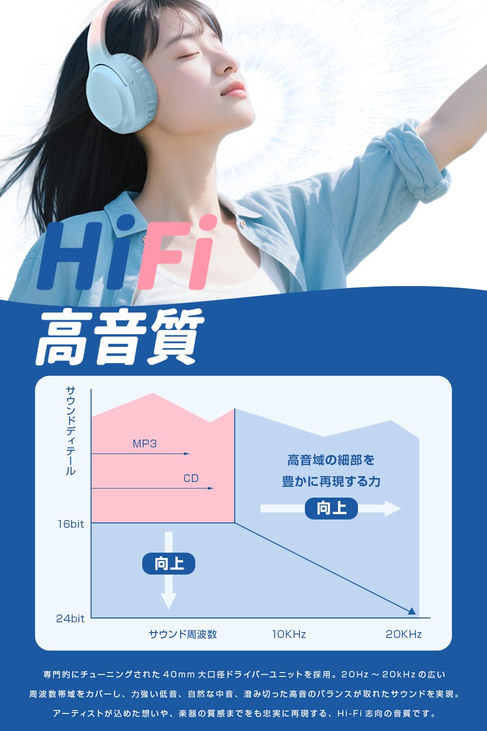 Amazon.co.jp: ヘッドホン【2026年新型・Bluetooth 6.1】ワイヤレス