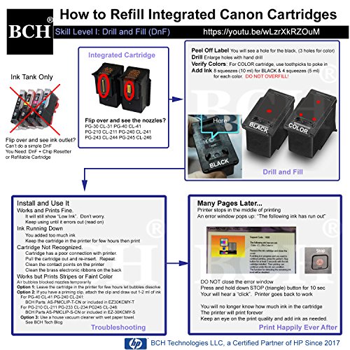 Refill Ink Kit by BCH - for Cartridges PG-243 CL-244 PG-245 CL-246 PG-210 CL-211 Inkjet Printer Cartridges - First-Timer Kit All 4 Colors - EZ30-KCMY-S