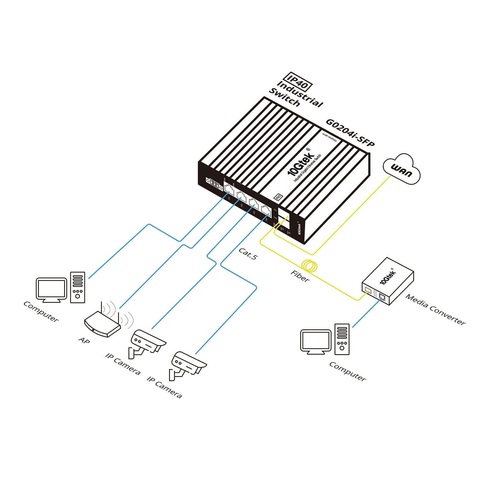 10Gtek 6-Port Industrial DIN-Rail Ethernet Switch Hutschiene, IP40, 2X Gigabit SFP Slot mit 20-km SFP Transceiver, G0204i, DIN-Rail Mount（Power Supply is Not Included）