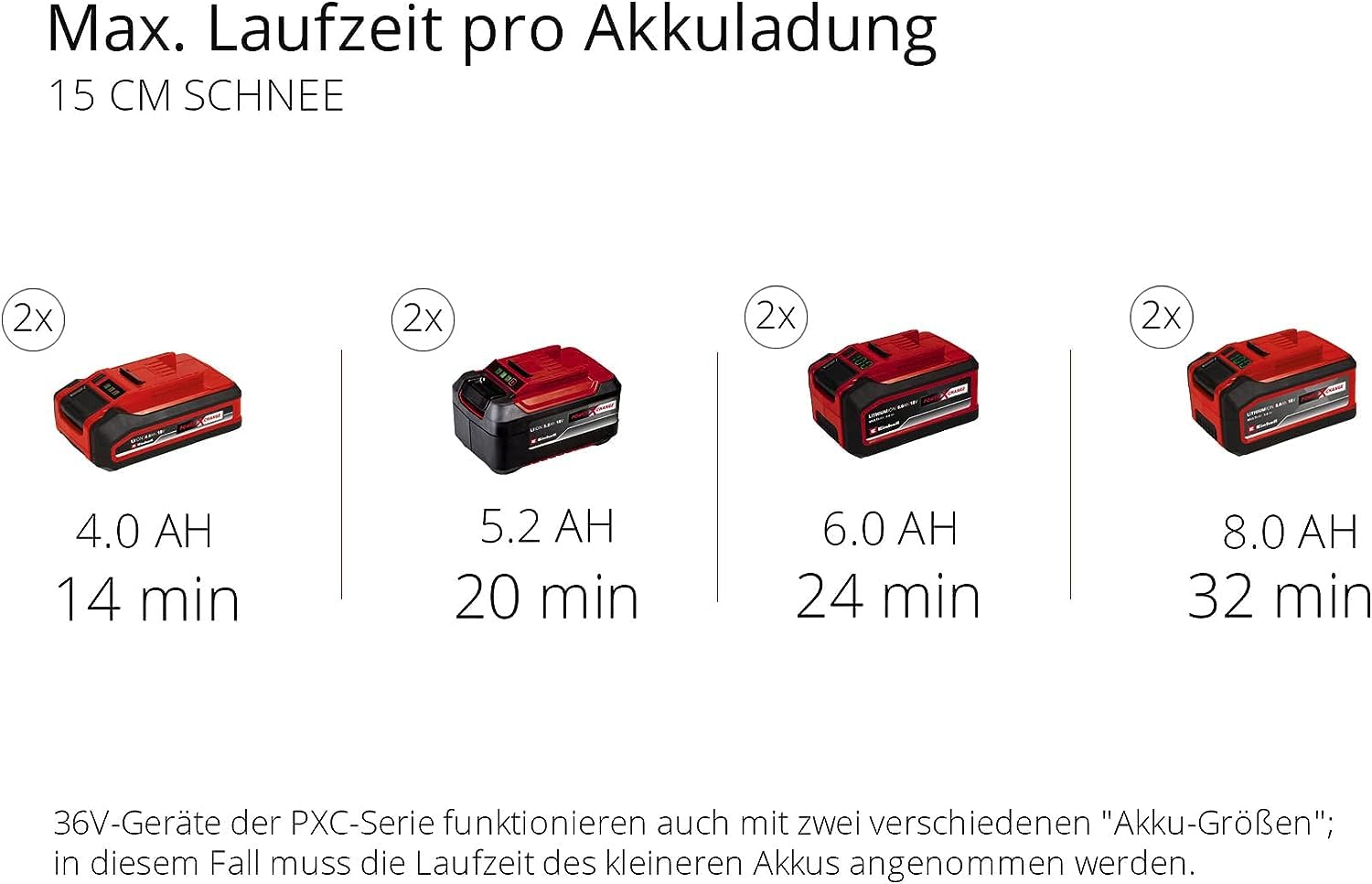 Einhell Akku-Schneefräse GE-ST 36/40 Li E-Solo Power X-Change (Li-Ion, 36 V, Arbeitsbreite 40 cm, max. Schneehöhe 20 cm, Lieferung ohne Akkus & ohne Ladegeräte)