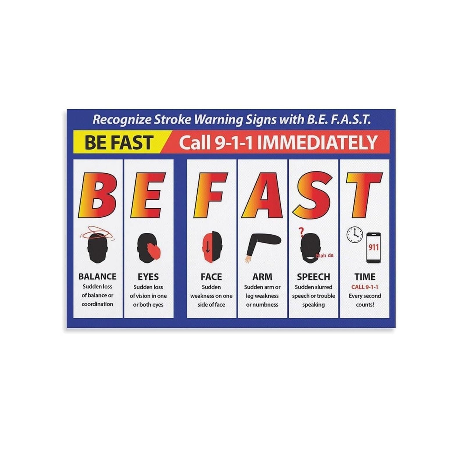 MDBJTCYZN Doctor's Office Decor, Stroke Recognition BE FAST Chart, Educational Poster for Patients, Waiting Room(Unframed,08x12inch(20x30cm))