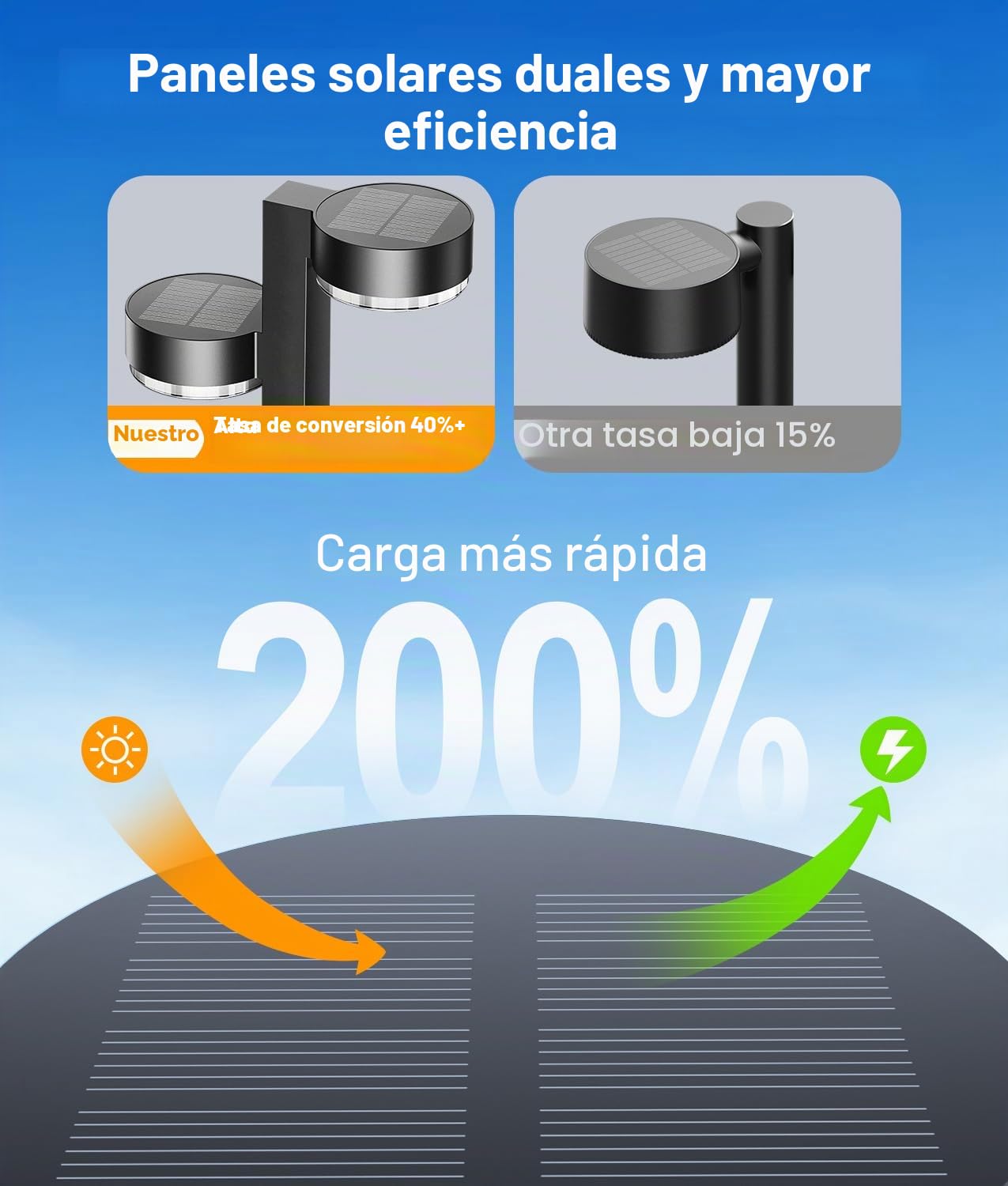 GEARLITE Pack de 4 lámparas solares para exteriores con 2 en 1 | 24 Led, 1200 mAh, Auto On/Off, IP65 resistente al agua, luces solares para jardín, jardín, camino, césped, patio, balcón