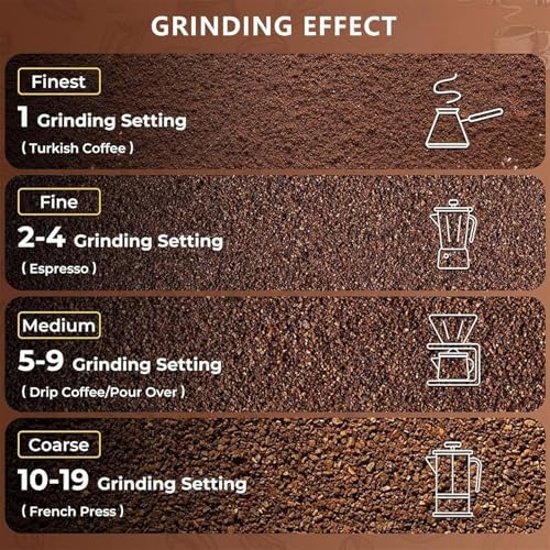 Electric Coffee Grinder, 19 Grind Settings for Espresso, Drip, French Press, Burr Grinder, Anti-Static Design, 1500g Capacity, Perfect for Home Brewing