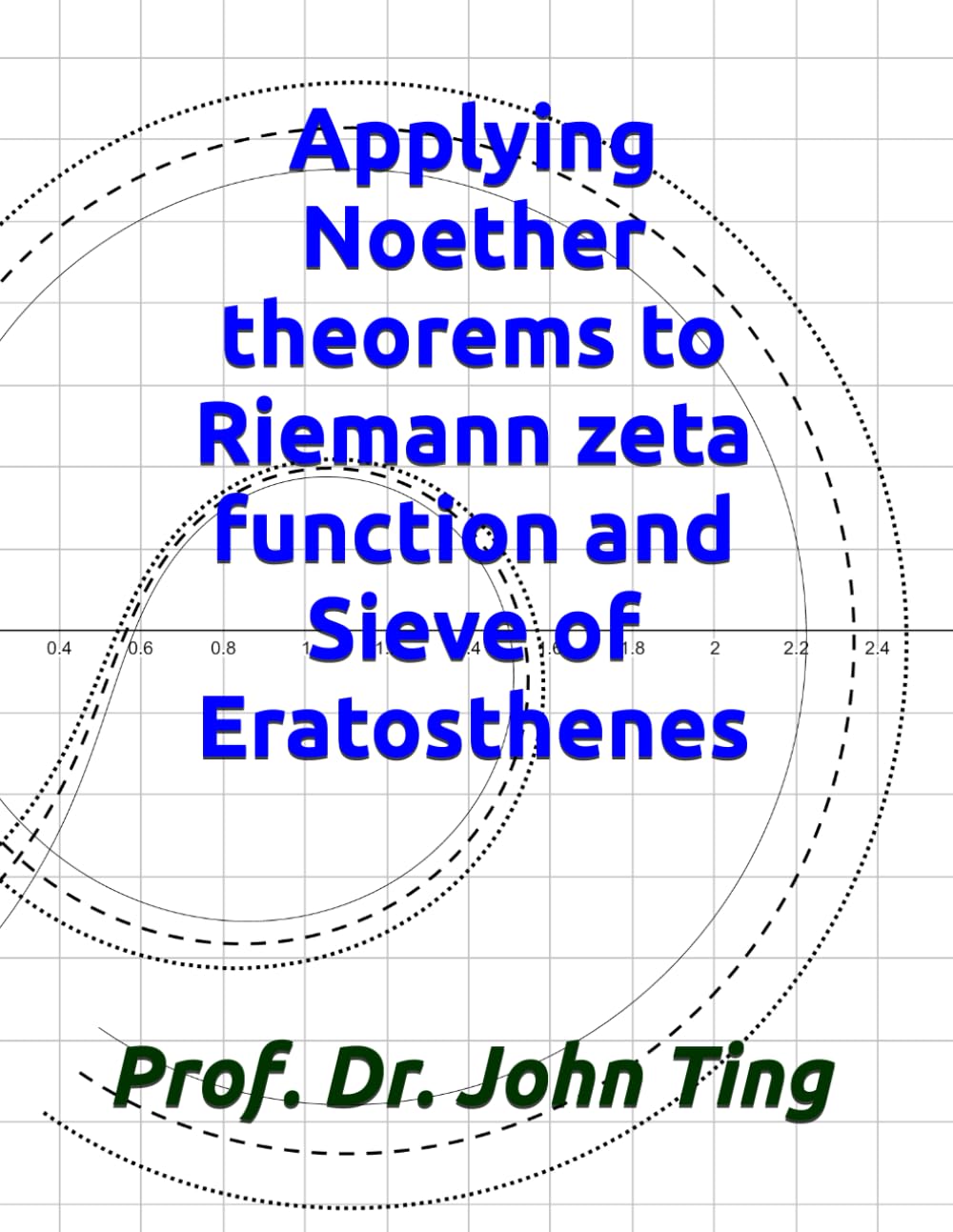 Applying Noether theorems to Riemann zeta function and Sieve of Eratosthenes: 8 (BSD Conjecture and Riemann hypothesis)