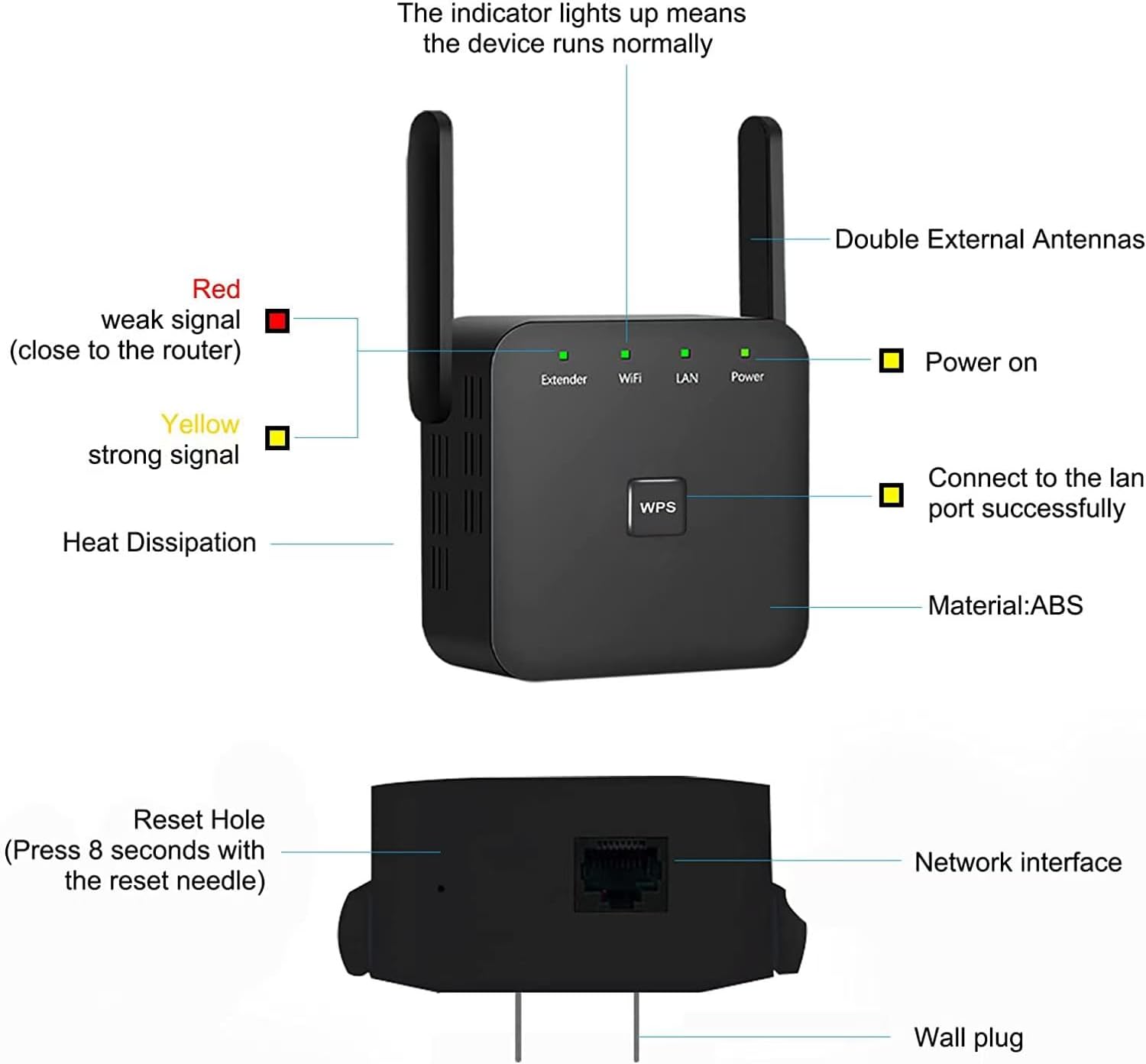 2025 Faster WiFi Extender, WiFi Repeater, Covers Up to 10000 Sq.ft and 60 Devices, Internet Booster - with Ethernet Port, Quick Setup, Home Wireless Signal Booster - Image 5