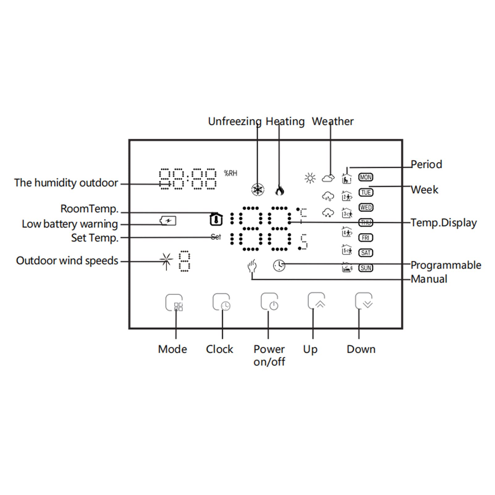Thermostat Intelligent USB WiFi avec Modes Programmables et Commande Vocale pour Maisons Intelligentes Thermostat 130x90x17.5mm