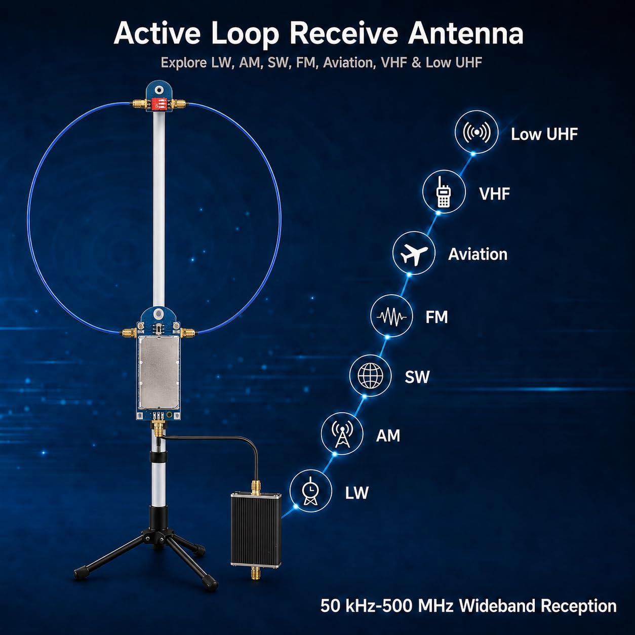 HFDY Antenne à boucle active portable 50 kHz-500 MHz HF AM FM VHF UHF UHF Boucle magnétique Réception pour radio Ham (avec amplificateur amélioré)
