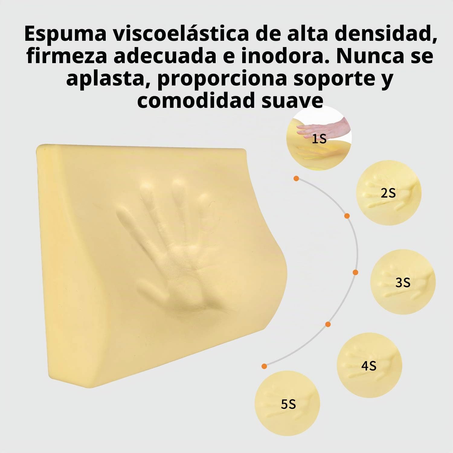 Livtribe Almohada de apoyo lumbar para coche, espuma viscoelástica, cojín de apoyo de espalda media/inferior para asiento de coche (negro)