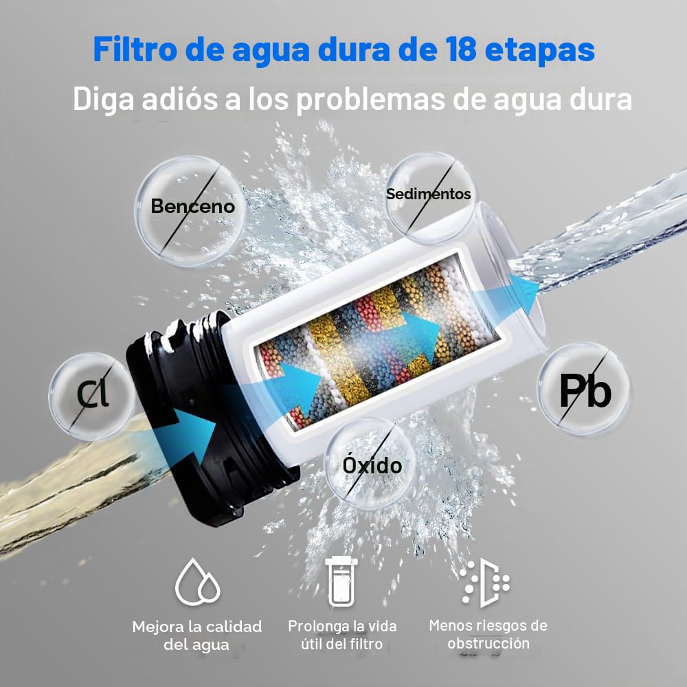 Cabezal de ducha filtrado de 8 pulgadas, cabezal de ducha fijo de alta presión con filtro de 18 etapas para ablandador de agua dura, reduce el cloro y los metales pesados (cromo)