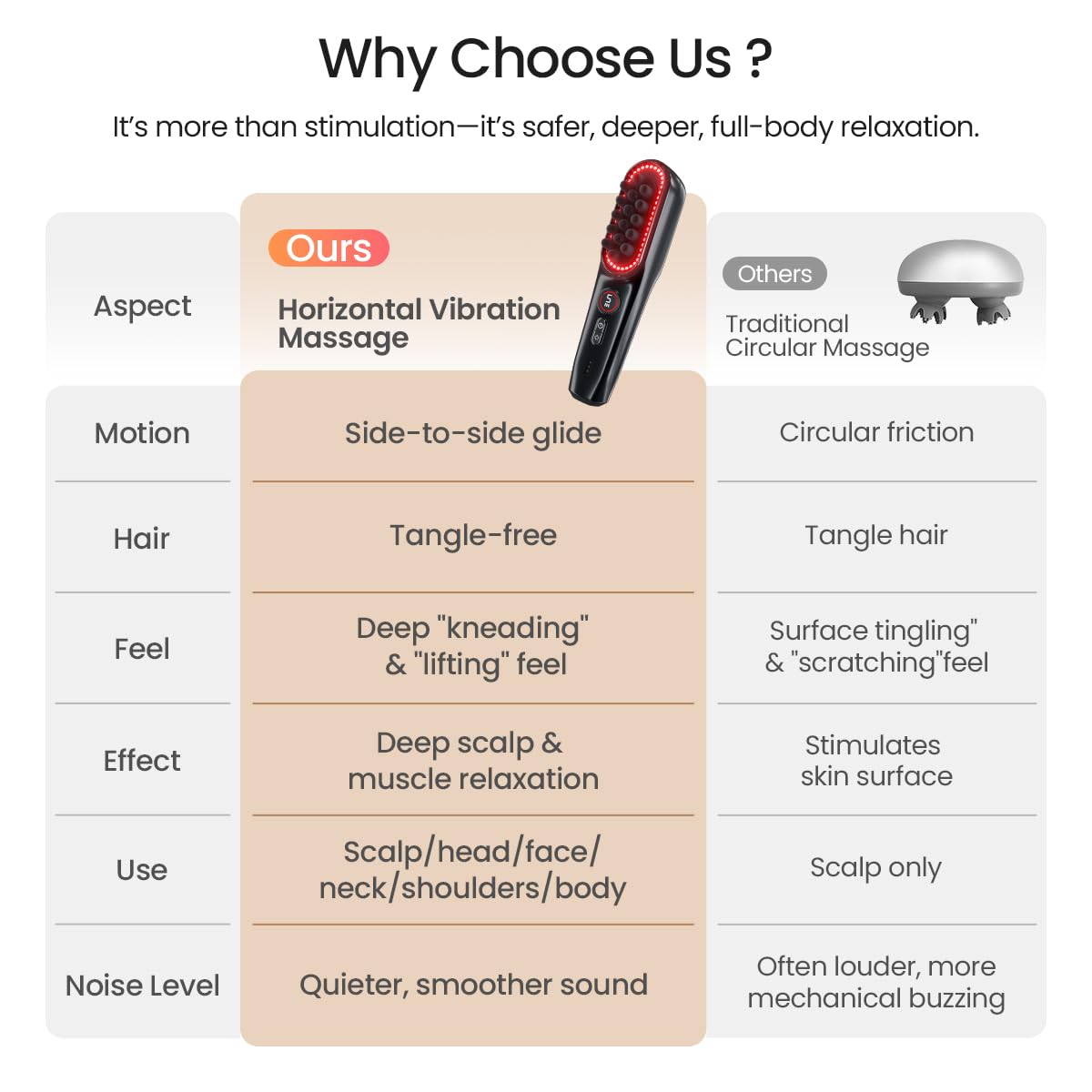 NAPRE Electric Scalp Massager,Head & Hair Massager Scalp Stress Relax,Cordless Handheld Muscle Massager with Horizontal Vibration for Face,Neck,Shoulder & Body