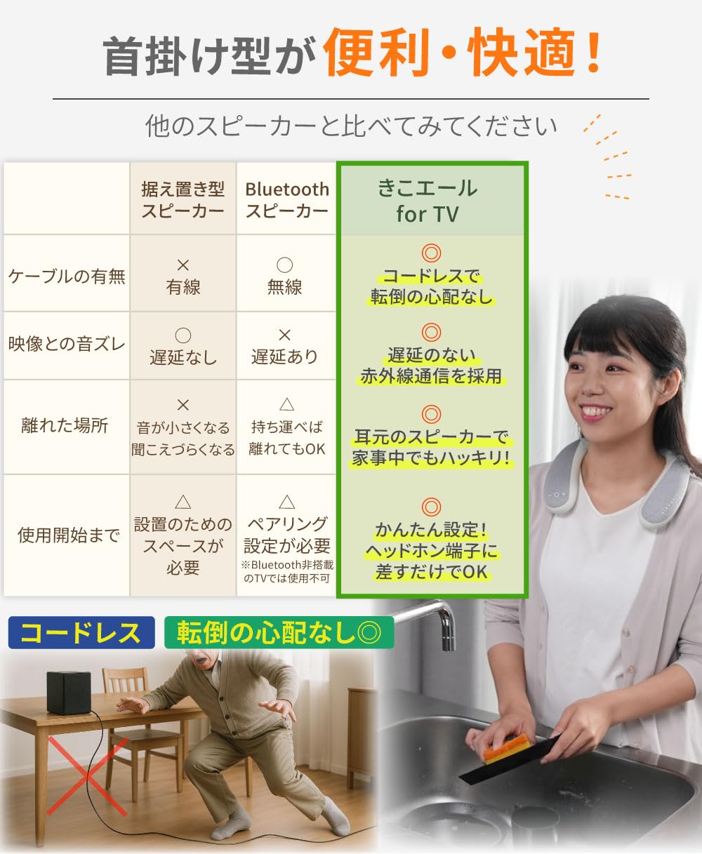 きこエール テレビ用 ネックスピーカー 高齢者 首掛け 耳元ではっきり聞こえる Amazon.co.jp: きこエール テレビ用 ネックスピーカー 高齢者 首