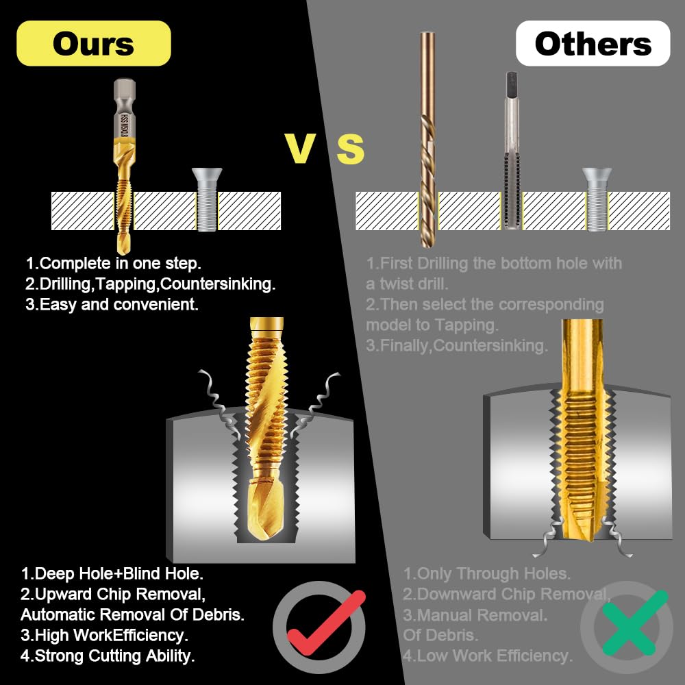 Combination Drill and Tap Bit Set,Titanium Coated Tapping Bit Tool 13pcs SAE/Metric Screw tap Drill bit for Drilling Tapping Countersinking,with Quick Change Adapter - Image 3