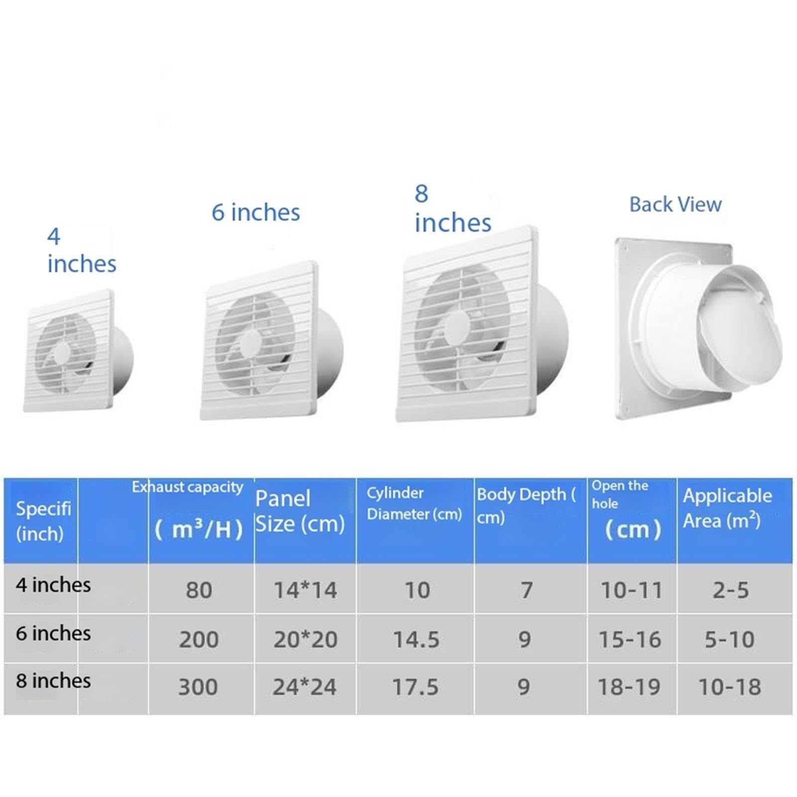 Ventilador de ático Extractor de aire del ventilador la unidad cambio