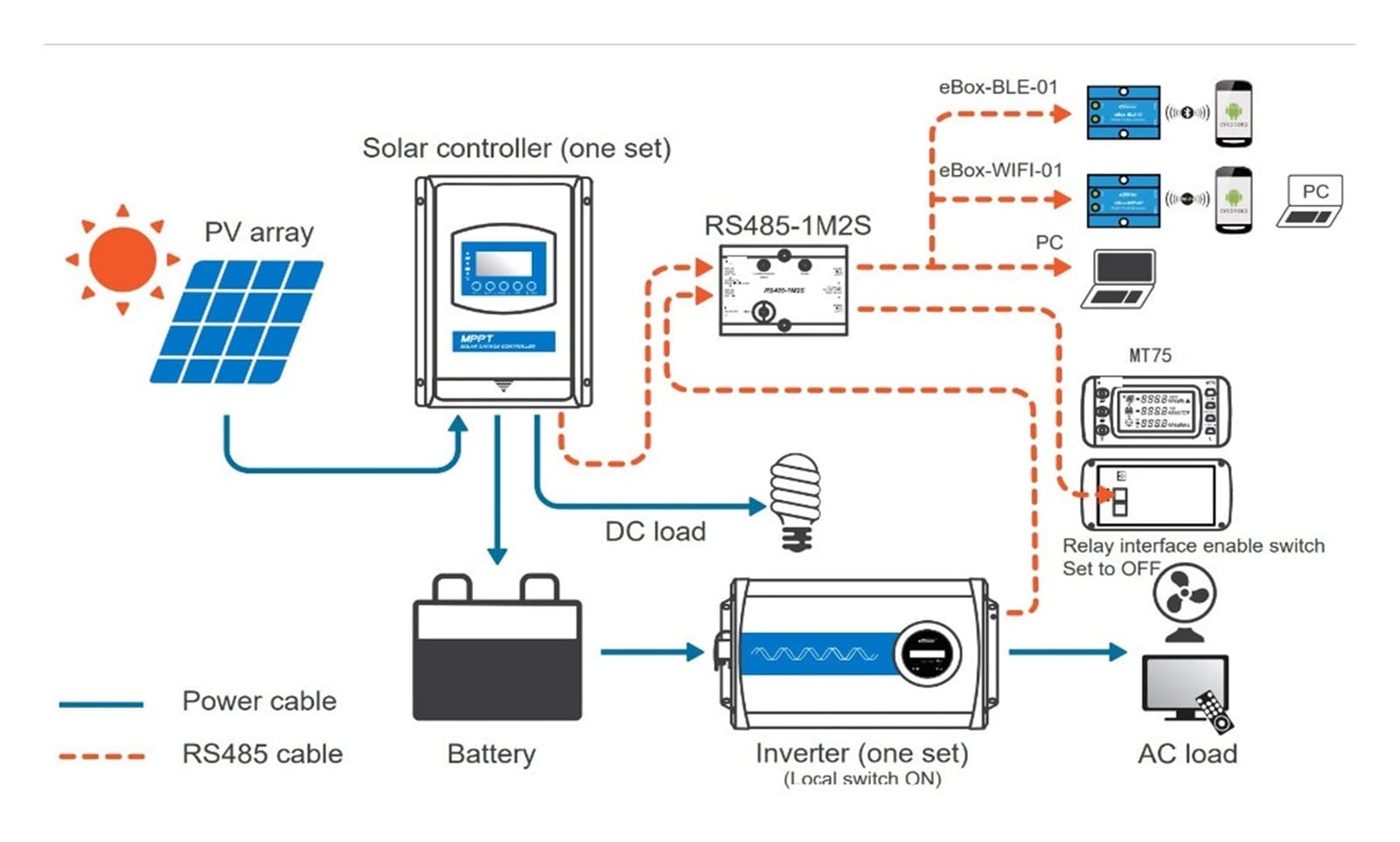 Regolatore di carica solare, Unità Di Monitoraggio Remoto MT75 Per Inverter Regolatore Solare