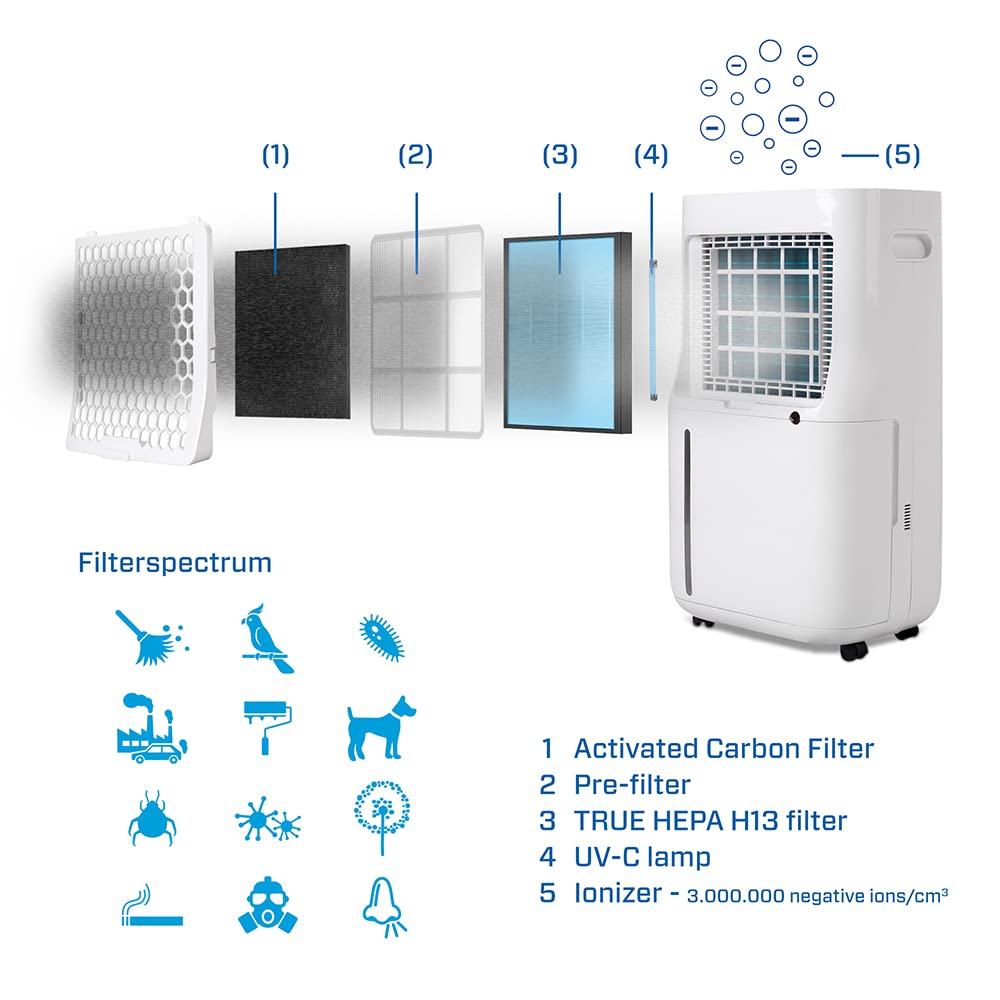 Clean Air Optima CA-705 Smart - 2 en 1: Deshumificador y purificador de aire - Ideal para 50 m²/125 m³ - Rendimiento hasta 16 litros/día