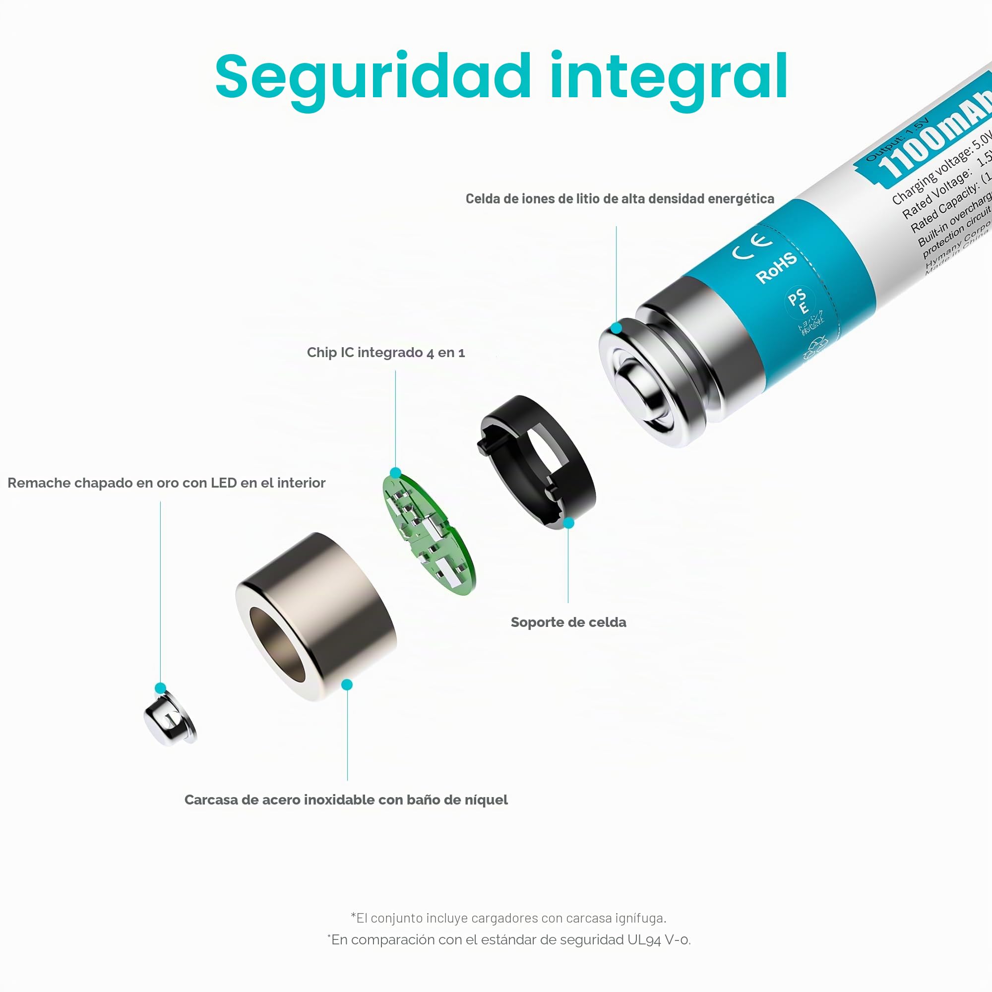 Pilas Recargable AAA Litio 1,5V - LED Cargador de Pilas AA AAA con 8 Unidades Baterias Lithium Capacidad Alta 1100mWh - Ultra Rápido 2H - Duración 10 Años,1300 Ciclos para Juguetes, Afeitadoras