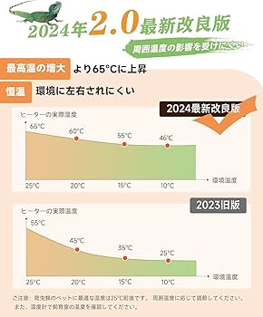 パネルヒーター３つ　暖突３つ　値下げしました。 パネルヒーター3つ 暖突3つ 値下げしました。 10002948_1.jpg
