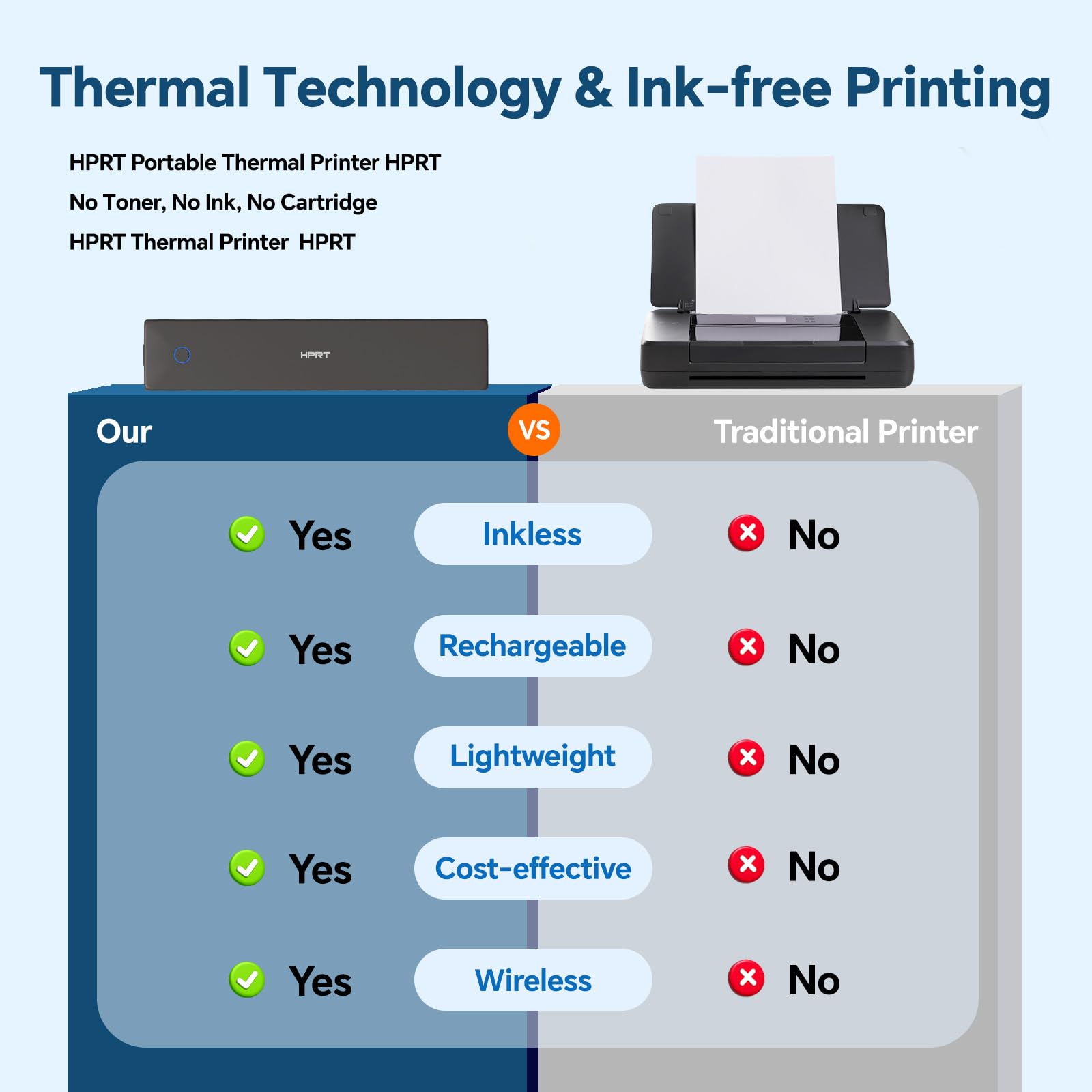 HPRT MT620 Imprimante thermique portable - Imprimante sans encre, compatible avec papier et étiquettes régulières, Bluetooth multi-utilisateurs et alimentation automatique du papier, compatible avec