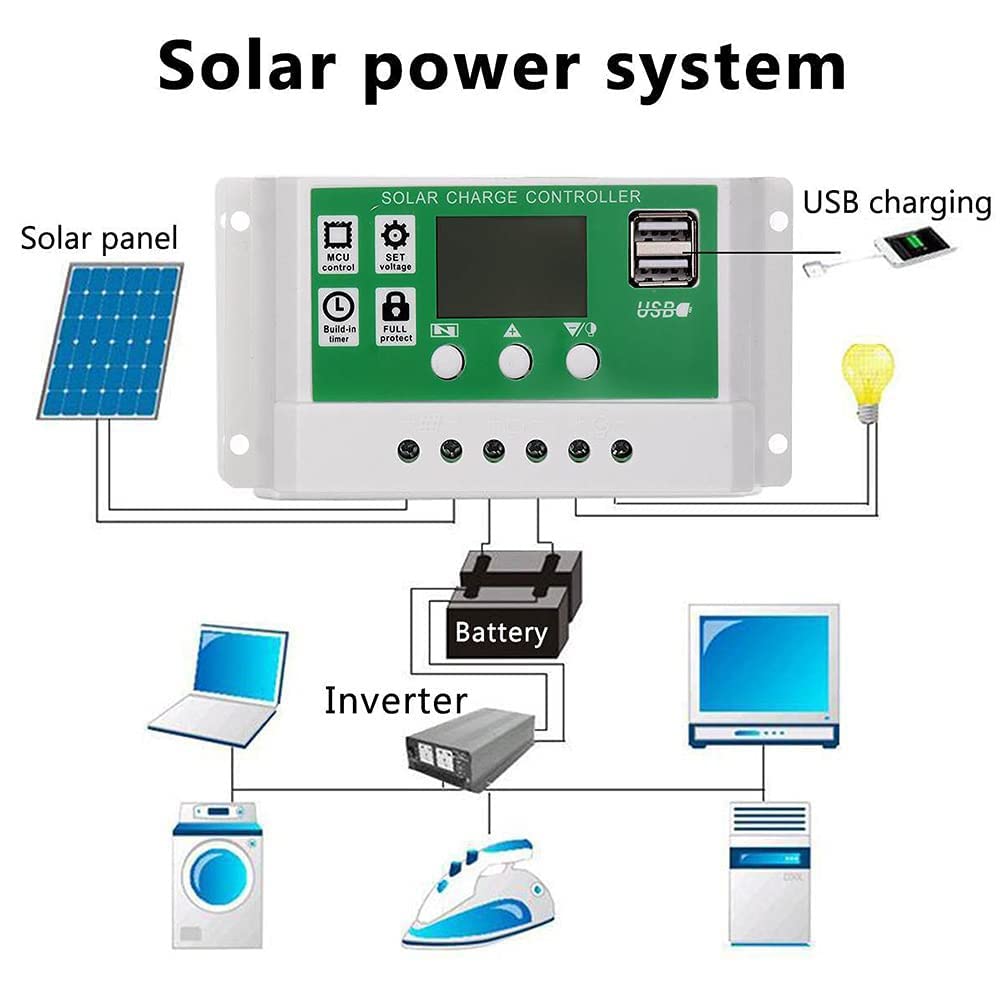 Pannello solare monocristallino, 15W*2 Pannello Solare Portatile, modulo solare flessibile ad alte prestazioni per casa, camper, roulotte, navi 60A