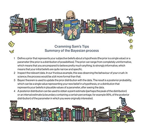 Discovering Statistics Using IBM SPSS Statistics - Image 9