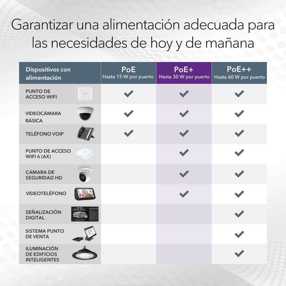 NETGEAR Switch PoE Gigabit Ethernet Smart de 10 Puertos GS110TP |Gestionado con 8X PoE+ a 55W, 2X 1G SFP |Gestión Insight Opcional |Montaje de sobremesa o Pared