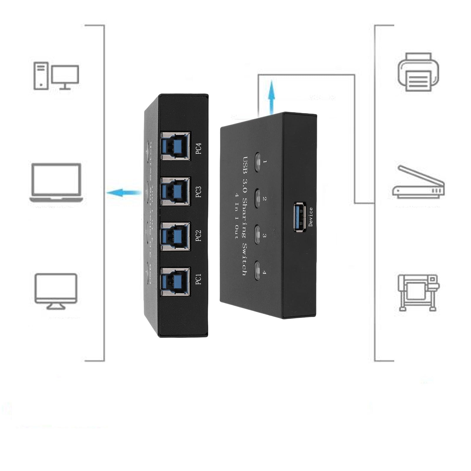 Annadue Selector de Interruptor USB 3,0, Conmutador USB 4 en 1 Salida, Interruptor 4 Ordenadores Comparten 1 Dispositivo para Impresora, Escáner, Teclado