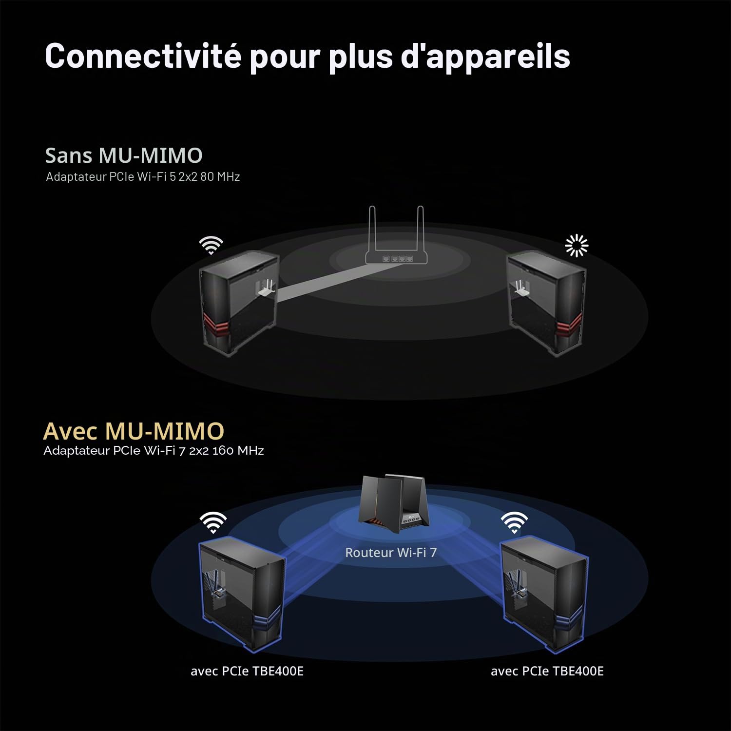 TP-Link - Carte Wi-FI 7 BE6500 PCIe WiFi pour PC de Bureau (Archer TBE400E) - Bluetooth 5.4, WPA3, tribande 2882Mbps, antennes multidirectionnelles et clé USB pour Une Installation Rapide (Uniquement