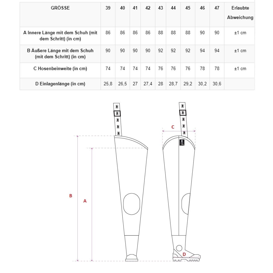 Watstiefel Material ist kältebeständig bis -50ºC