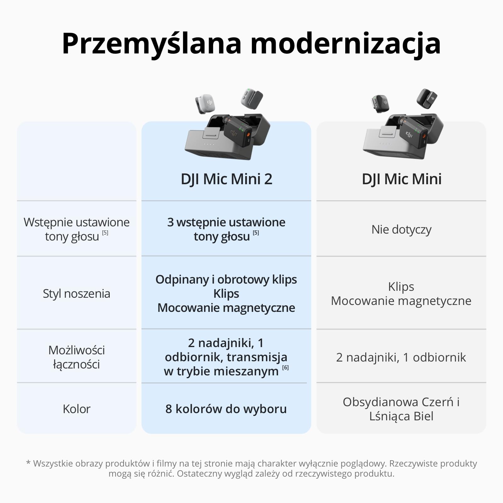 DJI Mic Mini 2 (2 TX + 1 standardowy RX + etui ładujące + 1 mobilny RX), bezprzewodowy mikrofon do iPhone 17/16/15, Android, kamer, tabletów, PC, zasięg 400m, wielokolorowa osłona magnetyczna