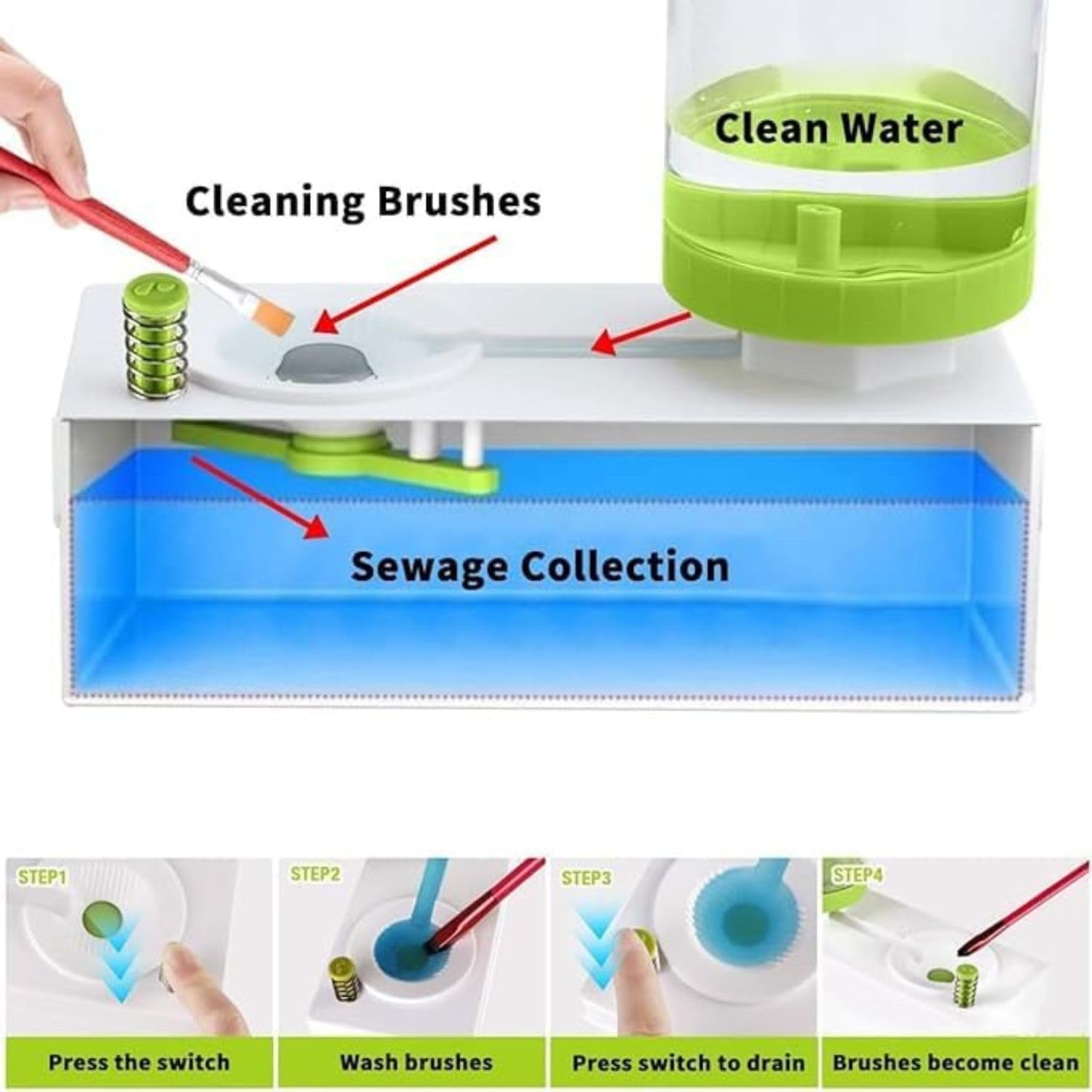 Akshify Paint Brush Cleaner Rinser with Drain Water Recycling, Paintbrush Scrubber Cleaning Cup for Acrylic, Watercolor, Oil & Water-Based Paints, Artist Art Supplies Tool (1 Pcs) 3