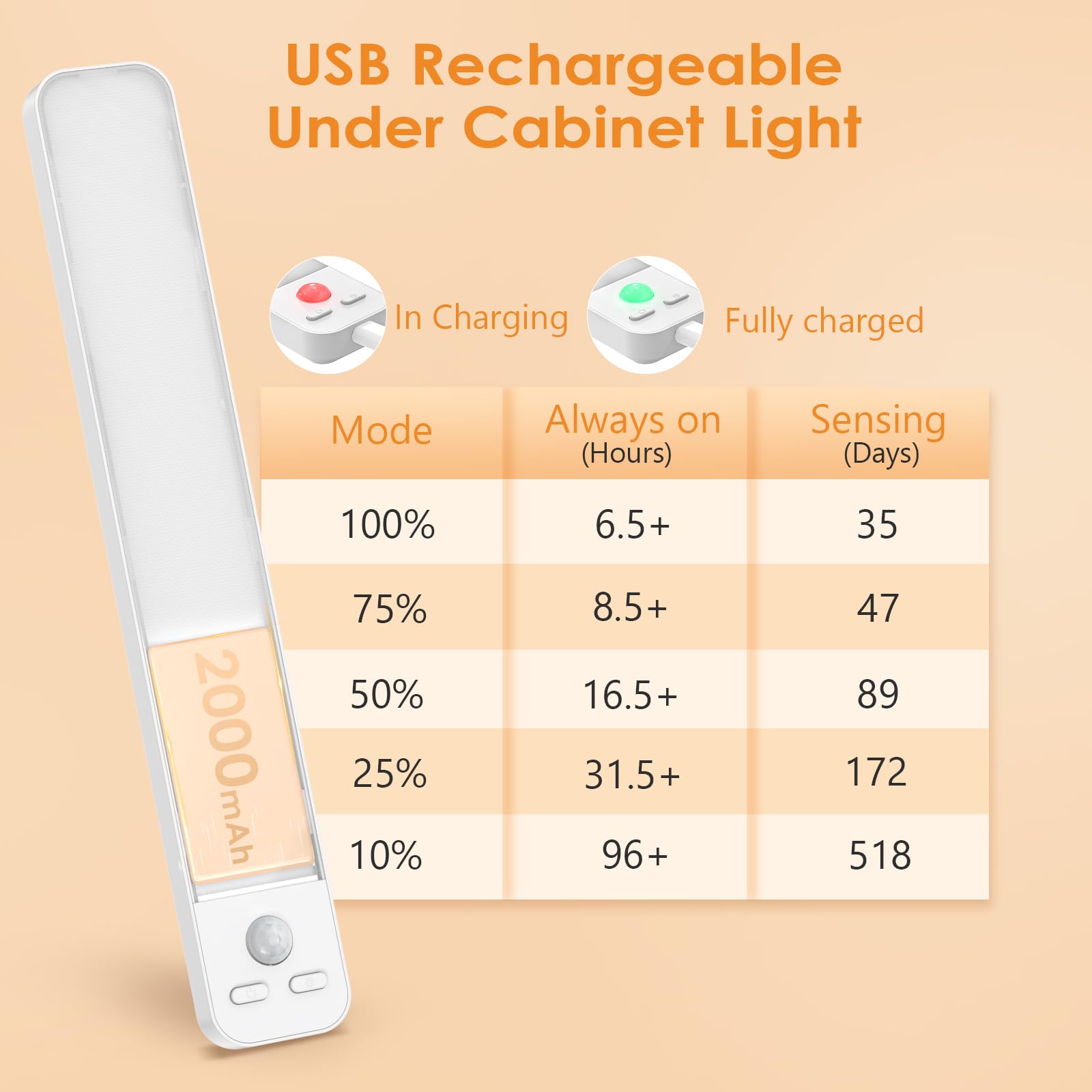 Luce Armadio LED con Sensore Movimento, 3 Modalità Dimmerabile Luci Armadio, 2000 mAh Luce LED Ricaricabile Senza Fili, Magnetica Sottopensile Cucina Led Lampada per Armadio Scale Camera Corridoio