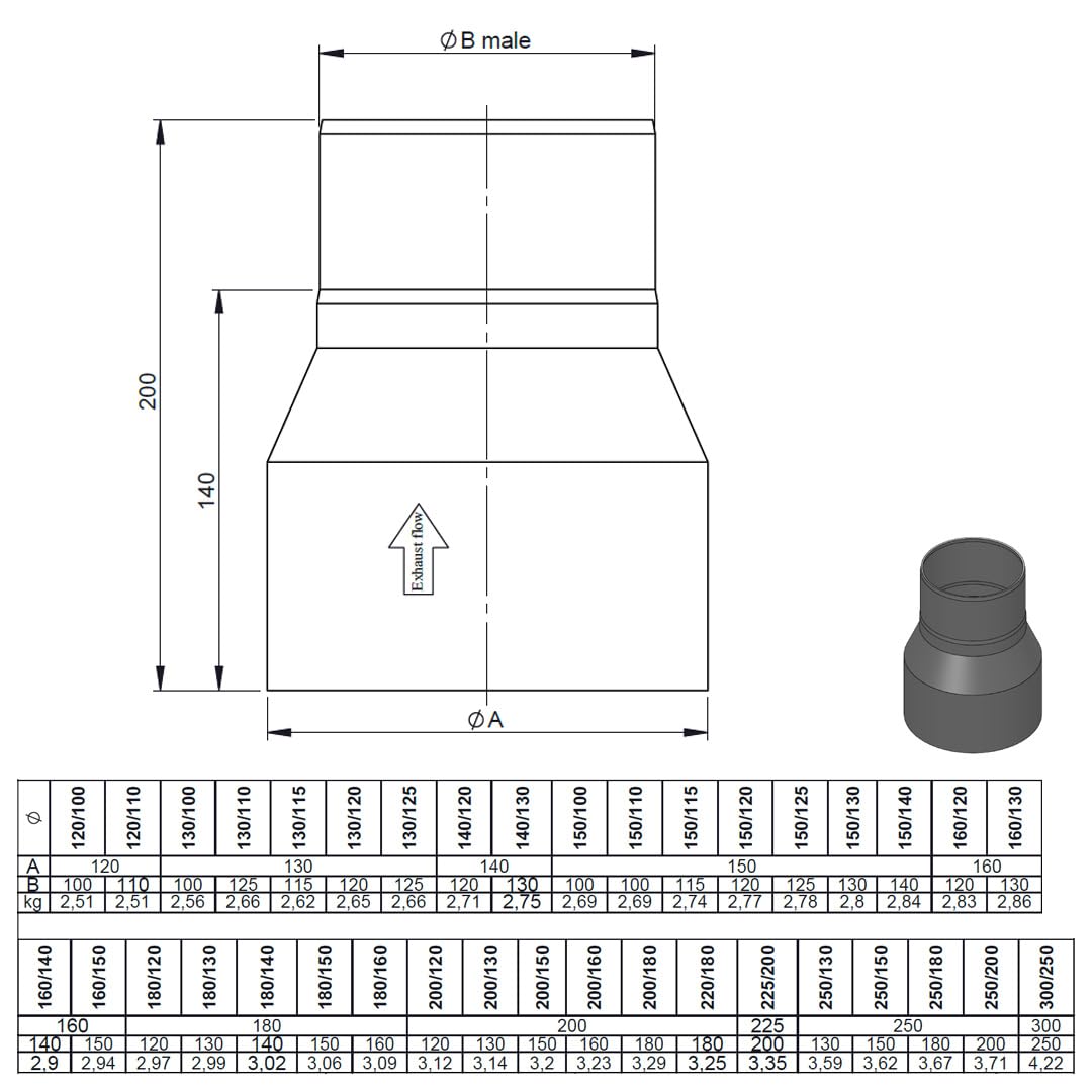 Feuercampus Ofenrohr Reduzierung Schwarz Ø 150 mm auf Ø 130 mm – Hitzebeständiges Stahlblech für Kaminofen und Schornstein, einfache Montage, modernes Design