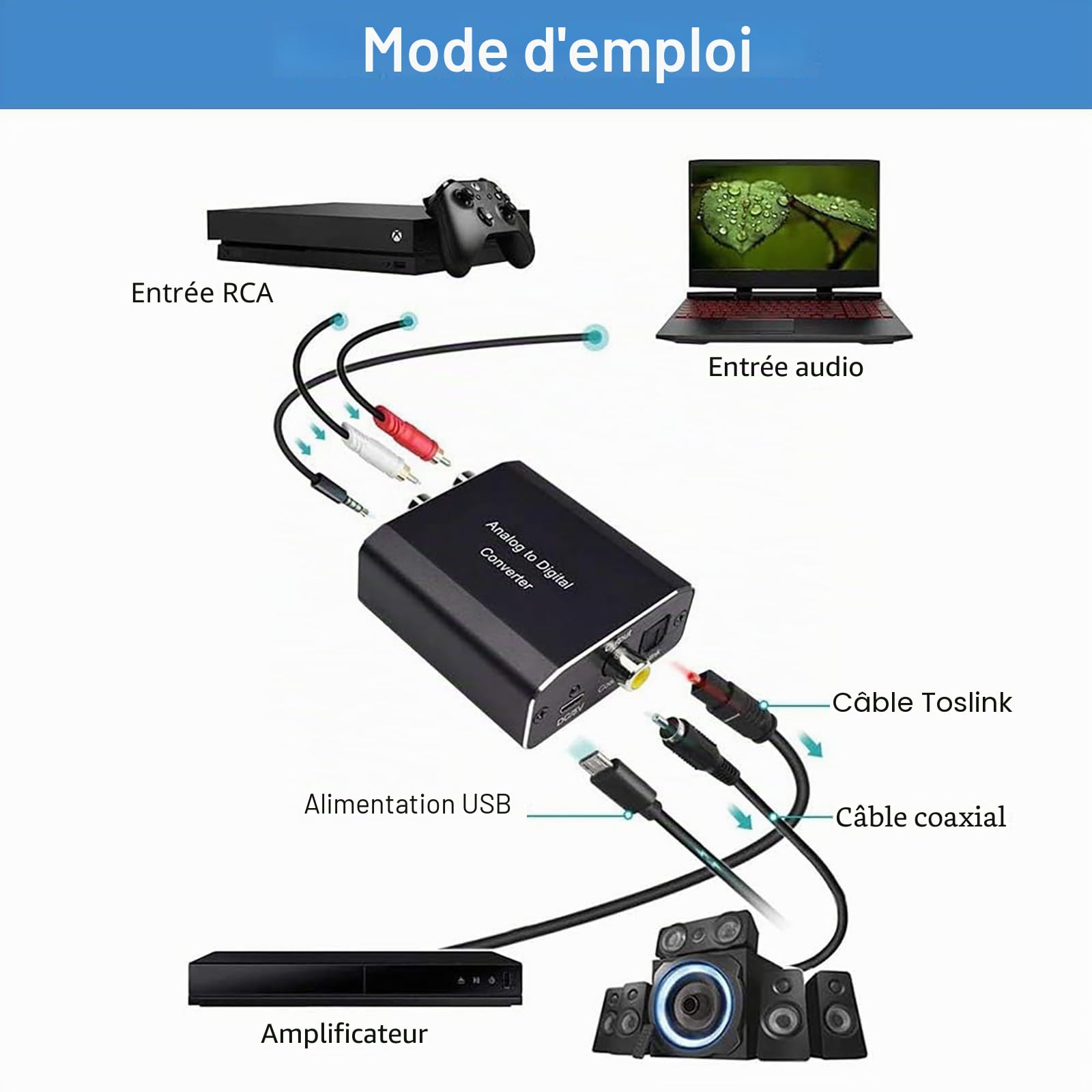AMANKA Convertisseur Analogique-Numérique, Audio Analogique vers Numérique Adaptateur Stéréo L/R RCA vers Numérique SPDIF Optique Coaxial Toslink pour PS3 HDTV Xbox Blue Ray Sky DVD