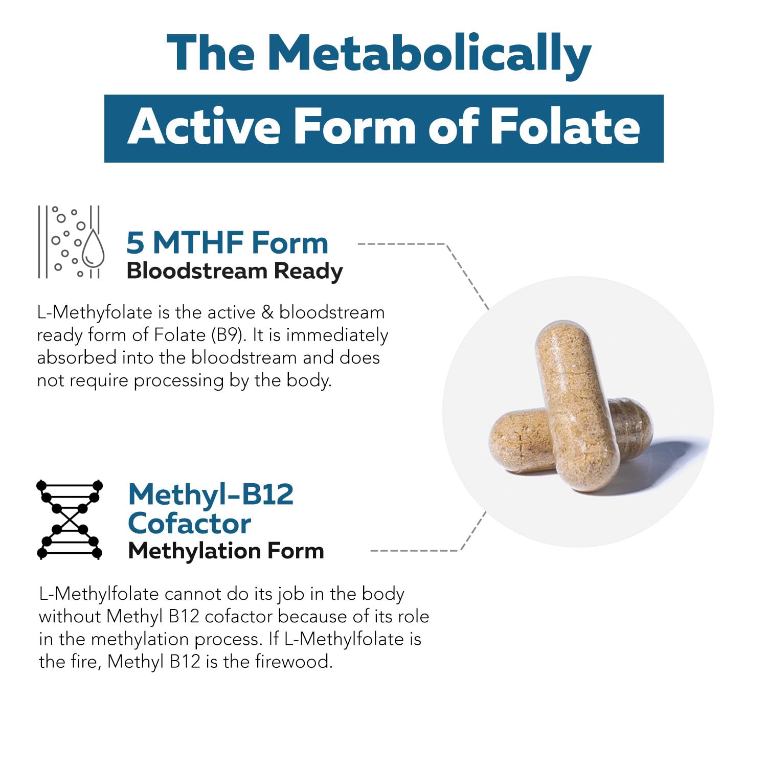 L Methylfolate 7.5mg plus Methyl B12 - Active 5-MTHF Form, MTHFR Supplement — Amazon image 8