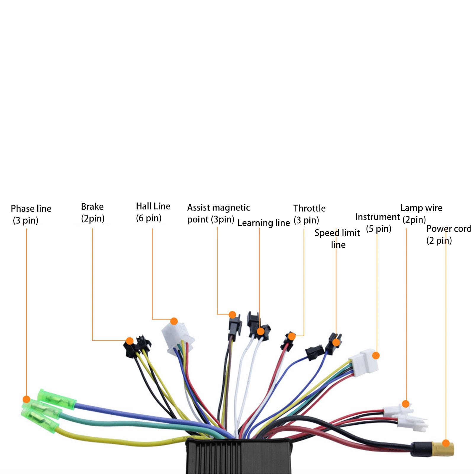 BuyWeek Kit de Controlador de Motor para Bicicleta Eléctrica Controlador de Onda Sinusoidal Sin Escobillas 15A 3 Modos con S861 Panel