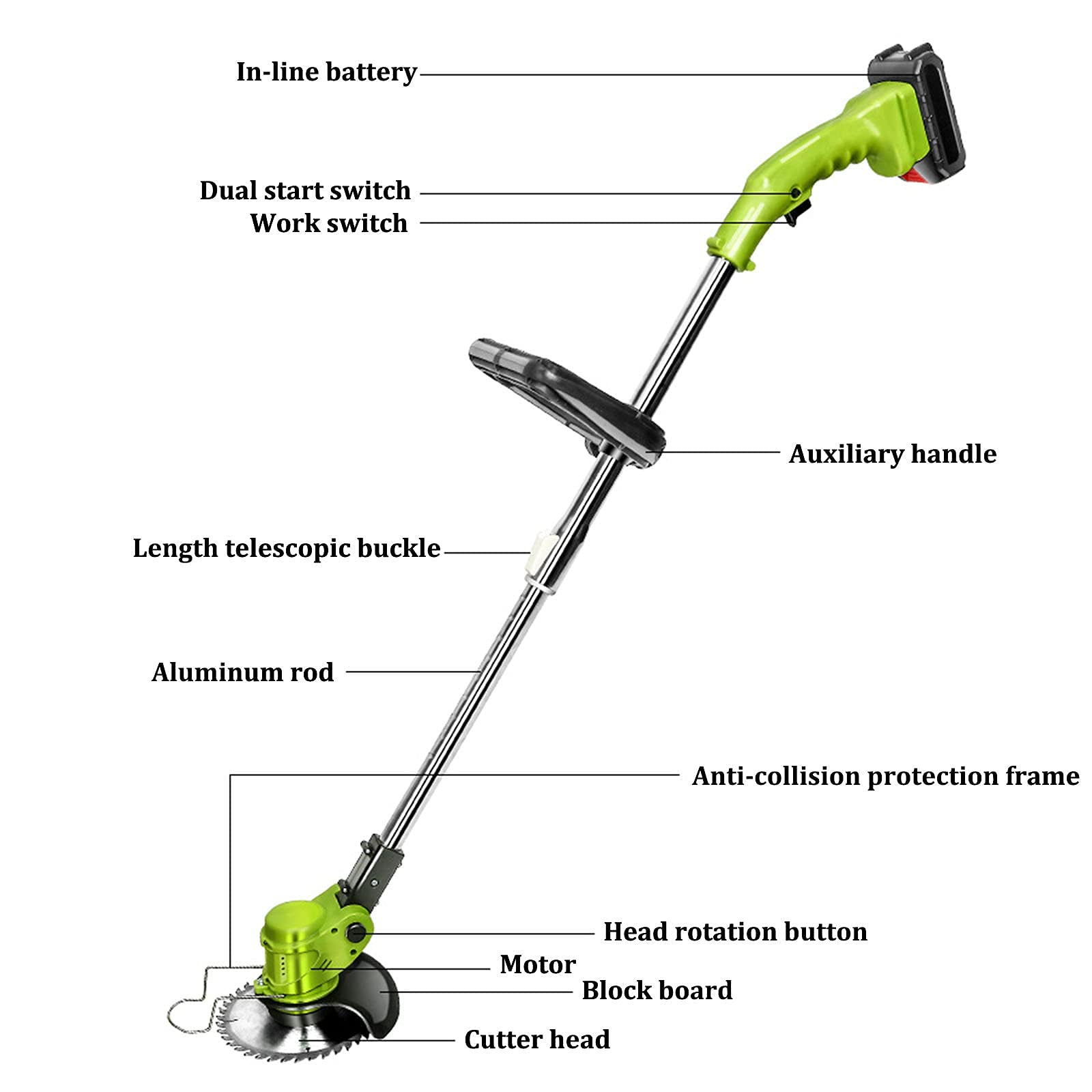 Rasaerba a Batteria 21 V con Larghezza di Taglio 15 cm Rasaerba Elettrico con Batteria e Caricabatterie Regolabile in Altezza