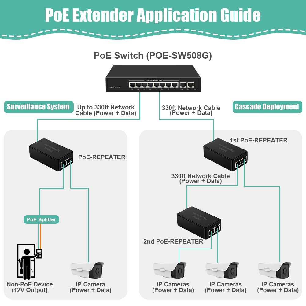 Extender PoE a 2 Porte, Switch Ethernet 2 Porte, Ripetitore PoE IEEE802.3af/at (30 W) con 100 Mbps, Fornisce Potenza Fino a 100 Metri, per Telecamera IP/Dispositivo Poe