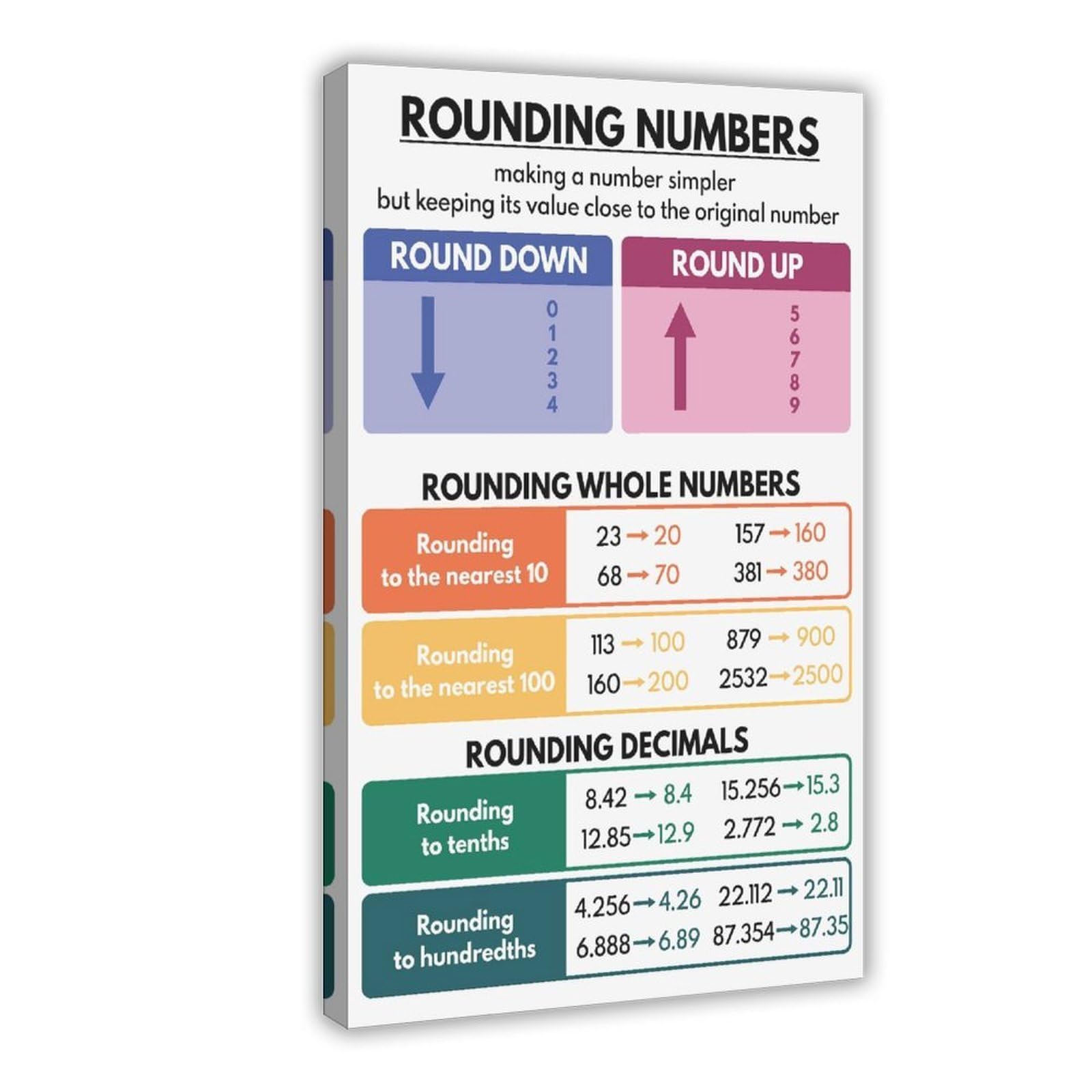 Poster educativo con numeri rotondi, decorazione per aule di matematica, grafico matematico per bambini, risorse didattiche, poster su tela, decorazione da parete per camera da letto, ufficio, cucina