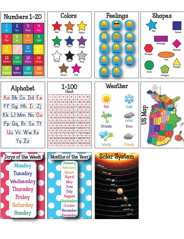 Educator Basic Concepts Poster Sets