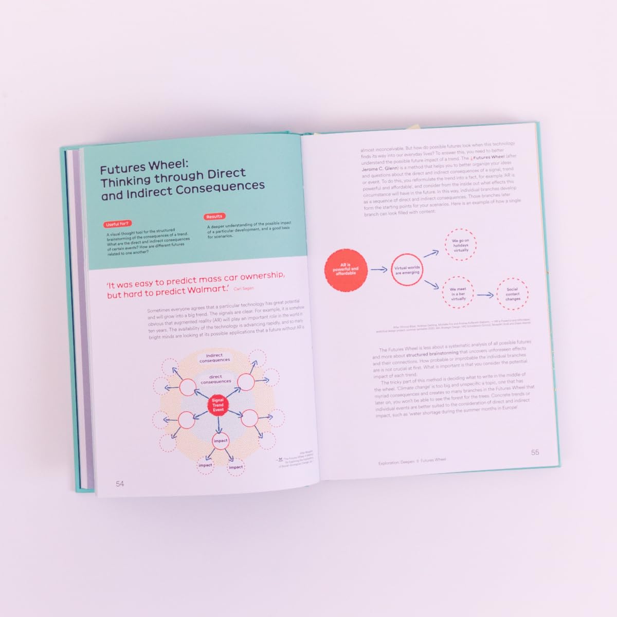Designing Futures: Speculation, Critique, Innovation