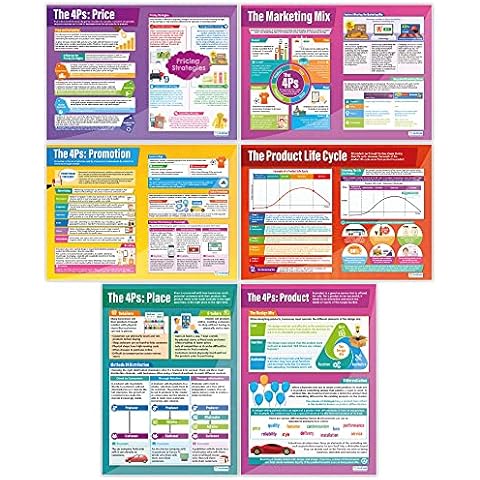 Daydream Education Marketing Decisions Posters - Set of 6 - EXTRA LARGE 33" x 23.5" - Gloss Paper - Business Studies Middle & High School Classroom Decoration - Wall Charts Cover