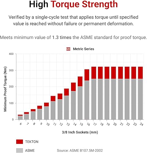 Miniatura 5 de TEKTON Unidad de 3/8 pulgadas x 0.236 in de profundidad de 12 puntos de enchufe SHD13306